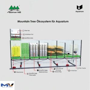 ￼Sứ Lọc Bể Cá Củ Sen - Sứ Mountain Tree Thế Hệ I II II - Vật Liệu Lọc Cao Cấp Giành Cho Hồ Cá